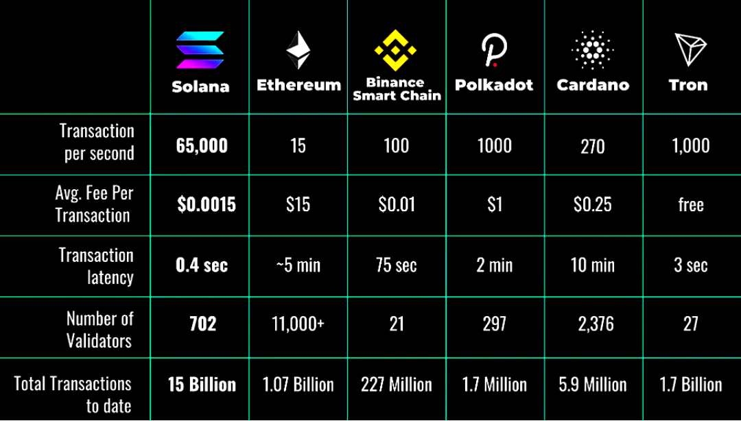 solana meme coins